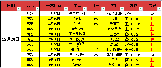 巴塞罗那以,完胜皇家社,球速体育,球速体育平台,球速体育官方网站,球速体育登录入口,球速体育app下载