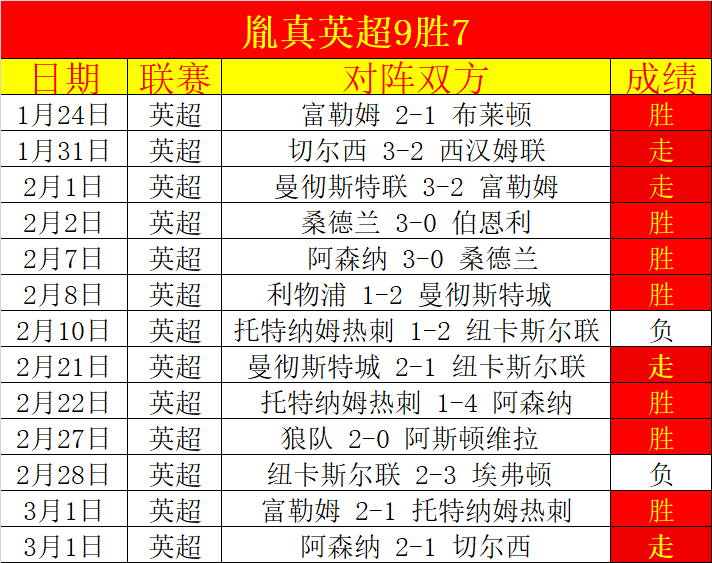 皇马延续对,莱加内斯不,败战绩,球速体育平台,球速体育官方网站,球速体育登录入口,球速体育app下载