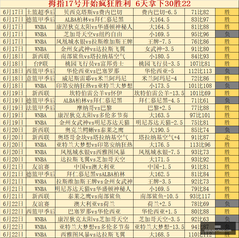 绿军奇迹布,朗缺席,胜率惊人媲,球速体育官网,球速体育App,球速体育直播,球速体育资讯,球速体育平台