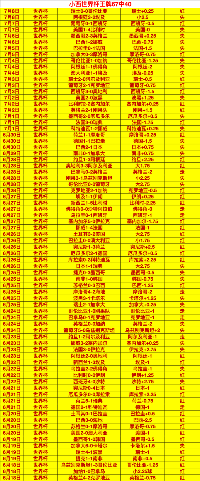 2026赛季友谊赛焦点战：上海队84-96不敌联赛，李添荣25分领跑得分榜