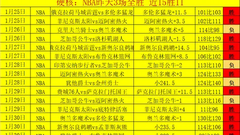 柏林联与拜仁本赛季定位球防守稳固，拜仁定位球进攻效率领先