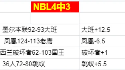 莱万点球助巴萨登顶榜首