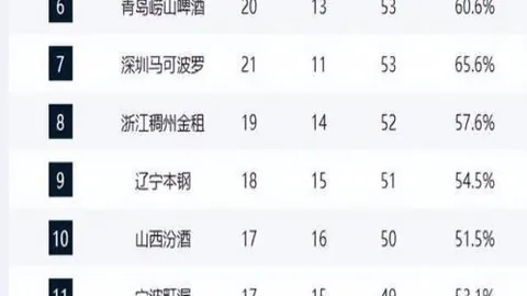 上海CBA连胜势头不减，山西主场力争期号胜利