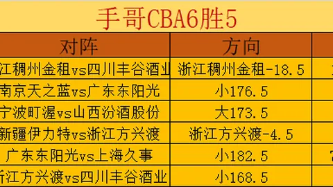 巴林超慕哈瑞克：10胜7期专家质合分析推荐