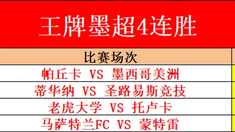 大乐透期号专家推荐：云斯卡尔达斯质合分析优势明显